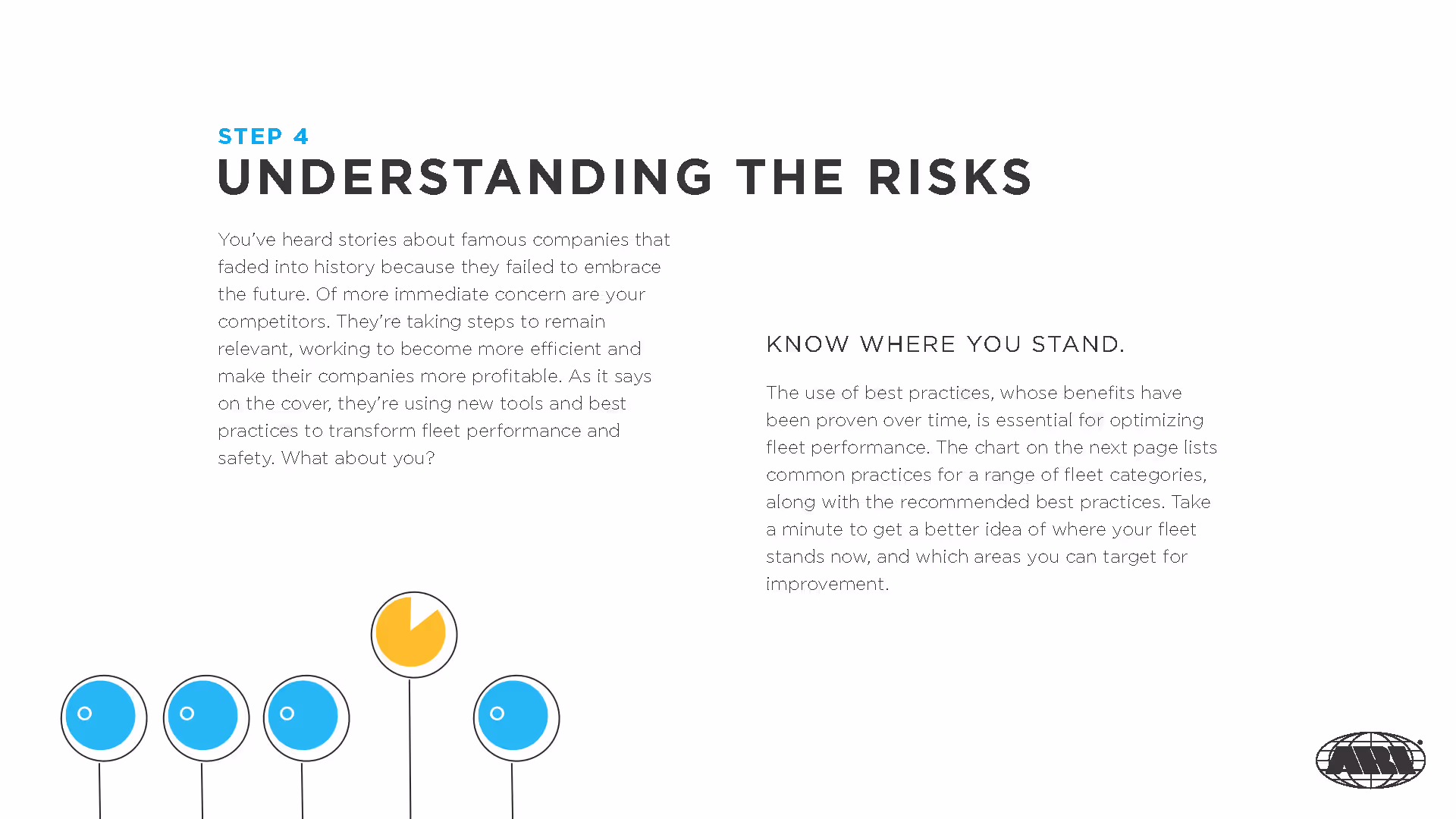 Step 4 titled 'Understanding the Risks' with two paragraphs about companies embracing future tools and best practices for fleet performance, accompanied by a simple graphic of five circles on lines at the bottom and a logo in the lower right corner.
